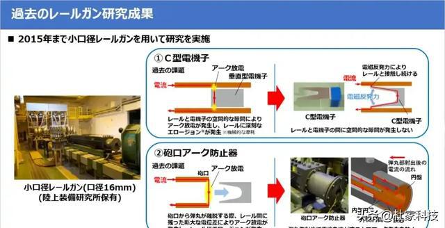 威力强大震慑中国对比中国到底谁强瓦力棋牌日媒：电磁炮日本世界第一(图5)