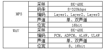 频芯片重塑体脂秤健康管理新体验瓦力棋牌游戏N8900蓝牙音(图2)
