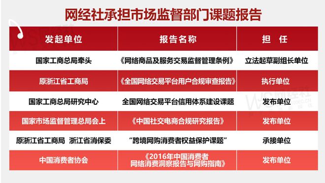 封号判定不公正 强制取消订单瓦力游戏用户投诉“万师傅”(图7)