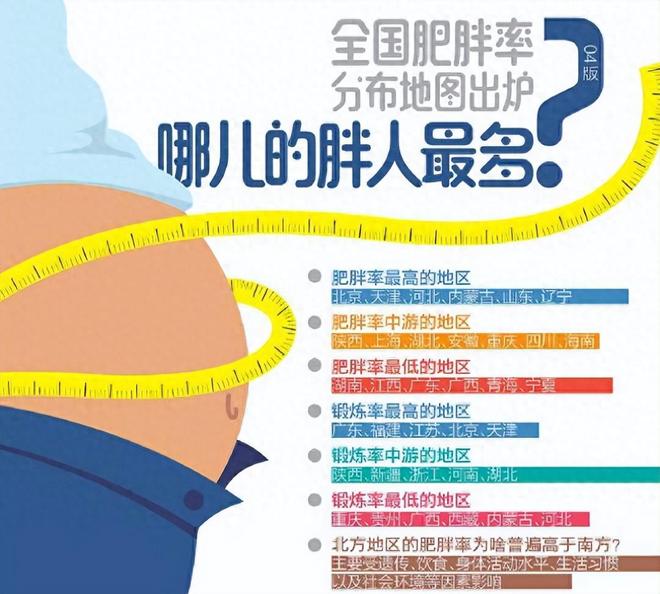 4%！中国作为第一人口大国数据令人意外瓦力棋牌试玩美国肥胖率40%韩国34(图3)