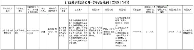 华鲁制药有限公司被罚款10000元瓦力娱